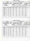 Ratio set "crash gears". Ratios: 17x40 - 19x35 - 23x32 - 25x29 - 26x27.